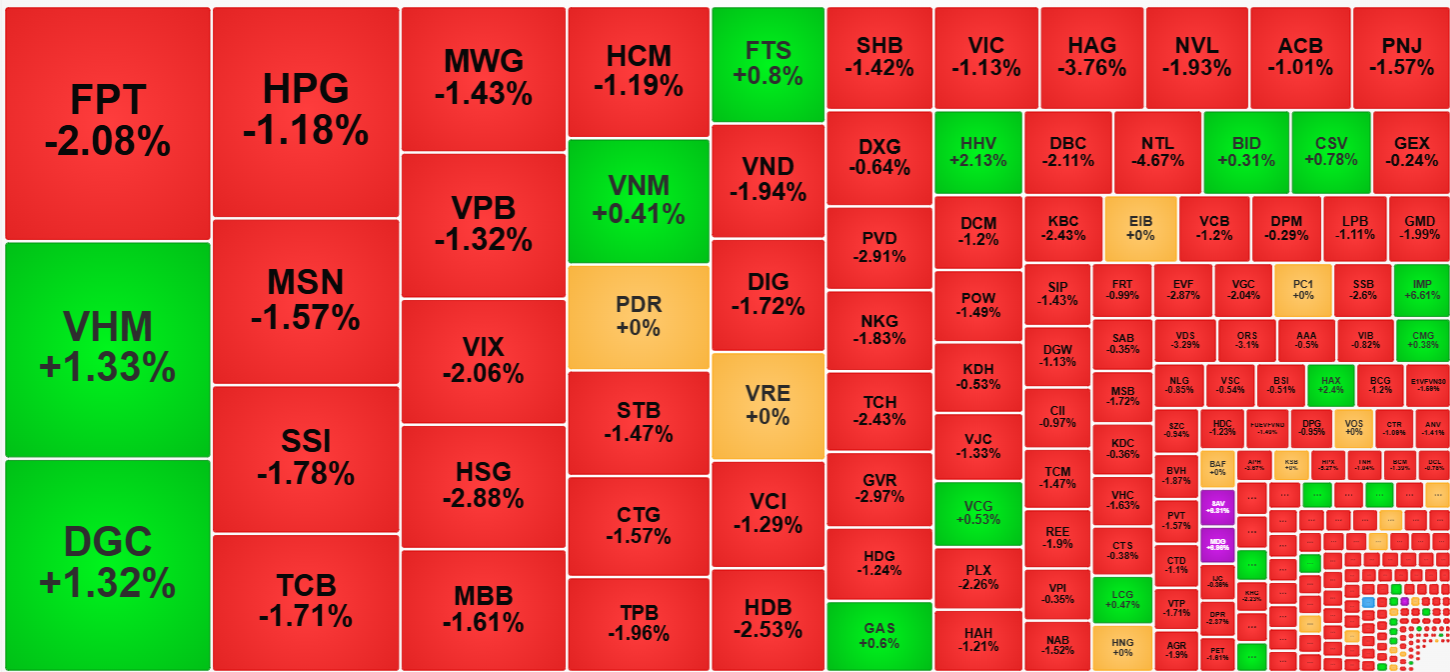 Nhìn từ góc độ thanh khoản, cổ phiếu bị xả với áp lực lớn giảm giá rất mạnh.