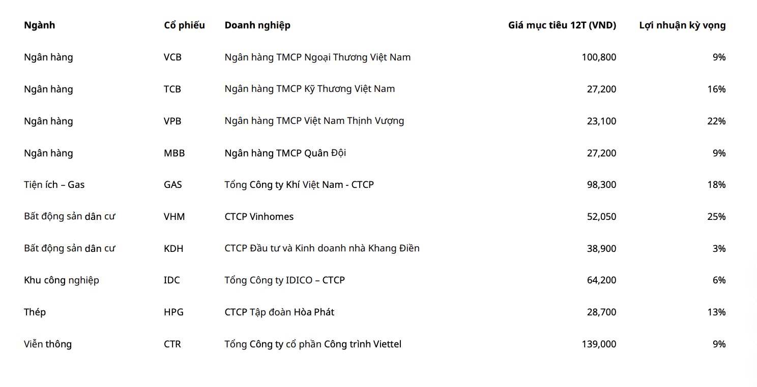 Danh sách khuyến nghị tháng 9 của Mirae Asset. 
