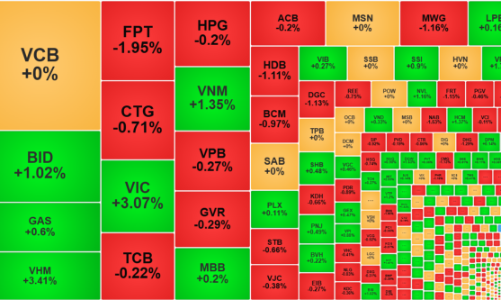 VIC, VHM trở lại “đường đua”, thị trường chuyển thế giằng co