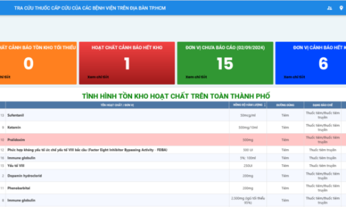 TP.HCM: Sở Y tế  triển khai ứng dụng chia sẻ thuốc cấp cứu giữa các bệnh viện