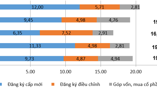 Hơn 20 tỷ USD vốn đầu tư nước ngoài đổ vào Việt Nam trong 8 tháng đầu năm