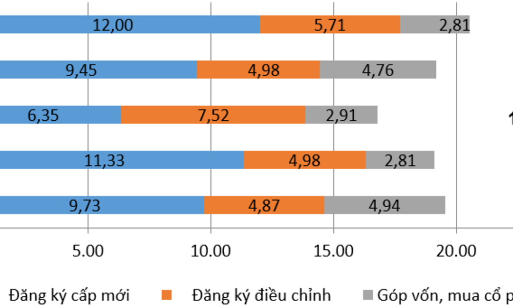 Thu hút đầu tư nước ngoài 8 tháng đầu năm giai đoạn 2020-2024.