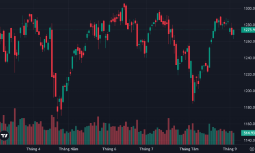 Cổ phiếu blue-chips “dắt” VN-Index đảo chiều, vốn ngoại bất ngờ mua ròng mạnh
