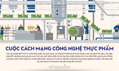 Cuộc cách mạng công nghệ thực phẩm