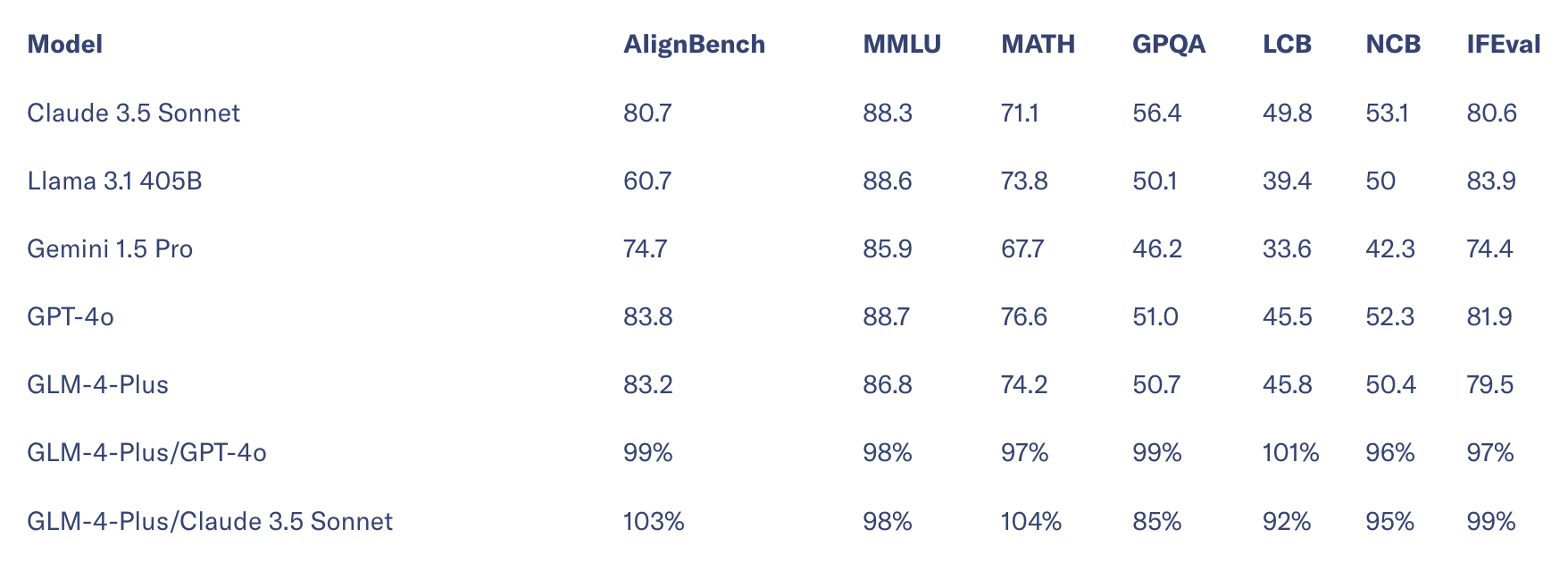 Bảng điểm chuẩn to&agrave;n diện một số m&ocirc; h&igrave;nh ng&ocirc;n ngữ lớn.