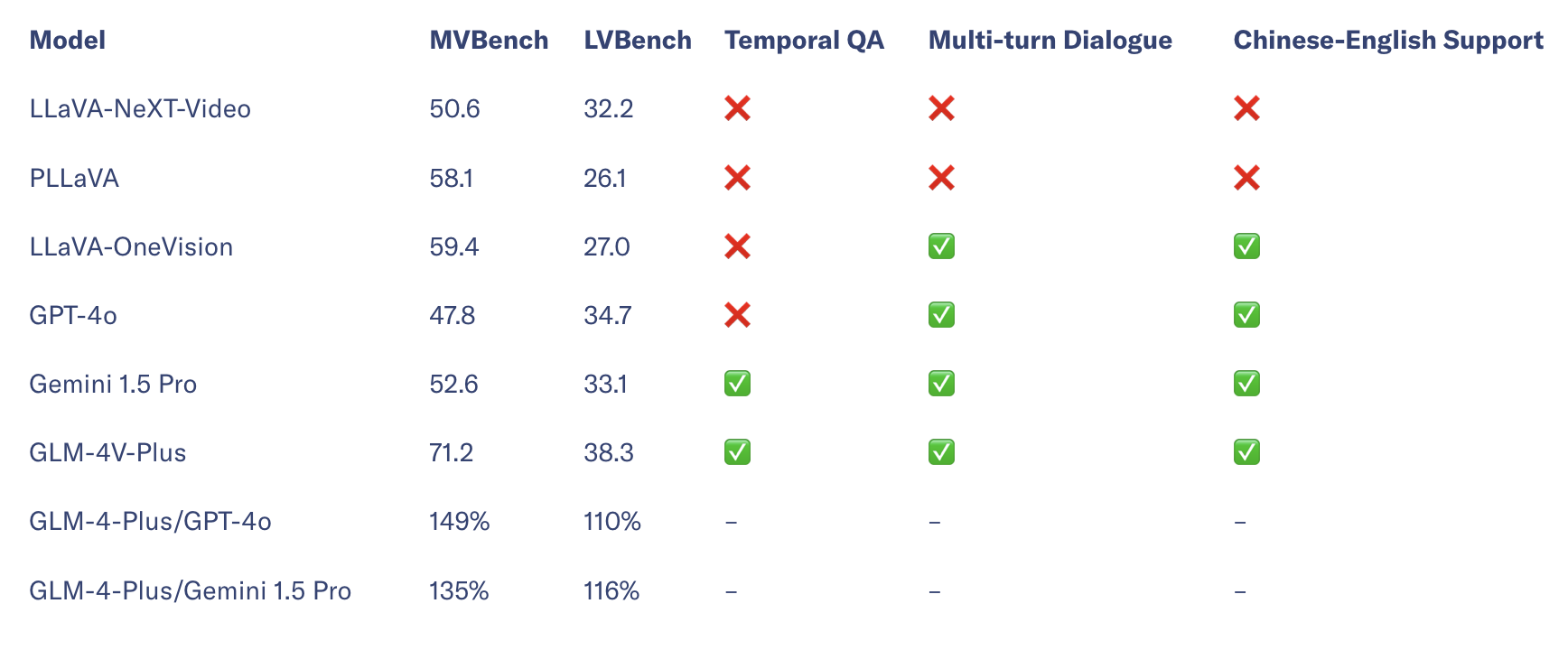 Bảng ti&ecirc;u chuẩn hiểu năng lực video.