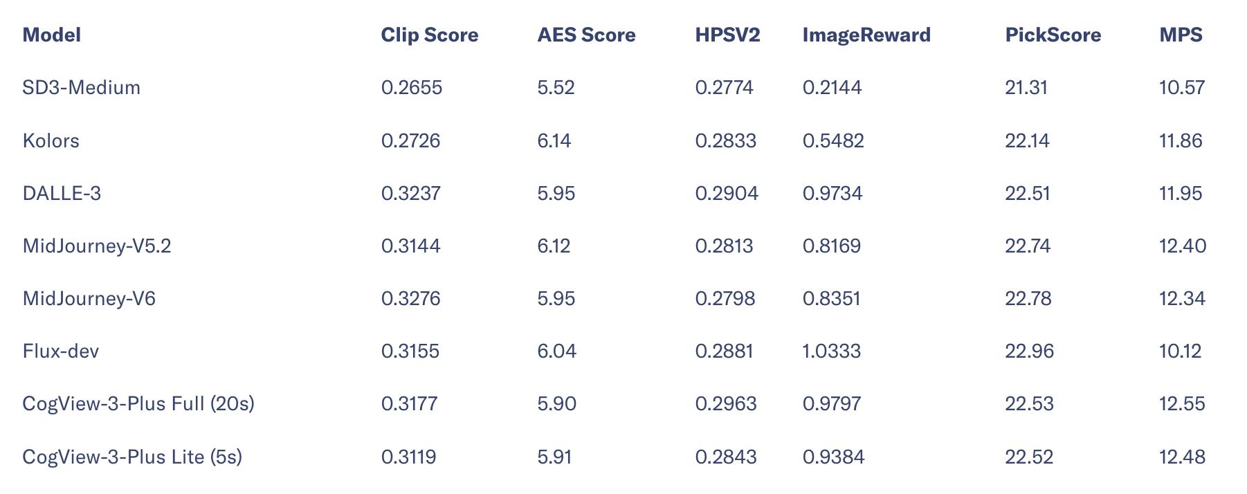 Bảng ti&ecirc;u chuẩn năng lực chuyển văn bản th&agrave;nh h&igrave;nh ảnh.