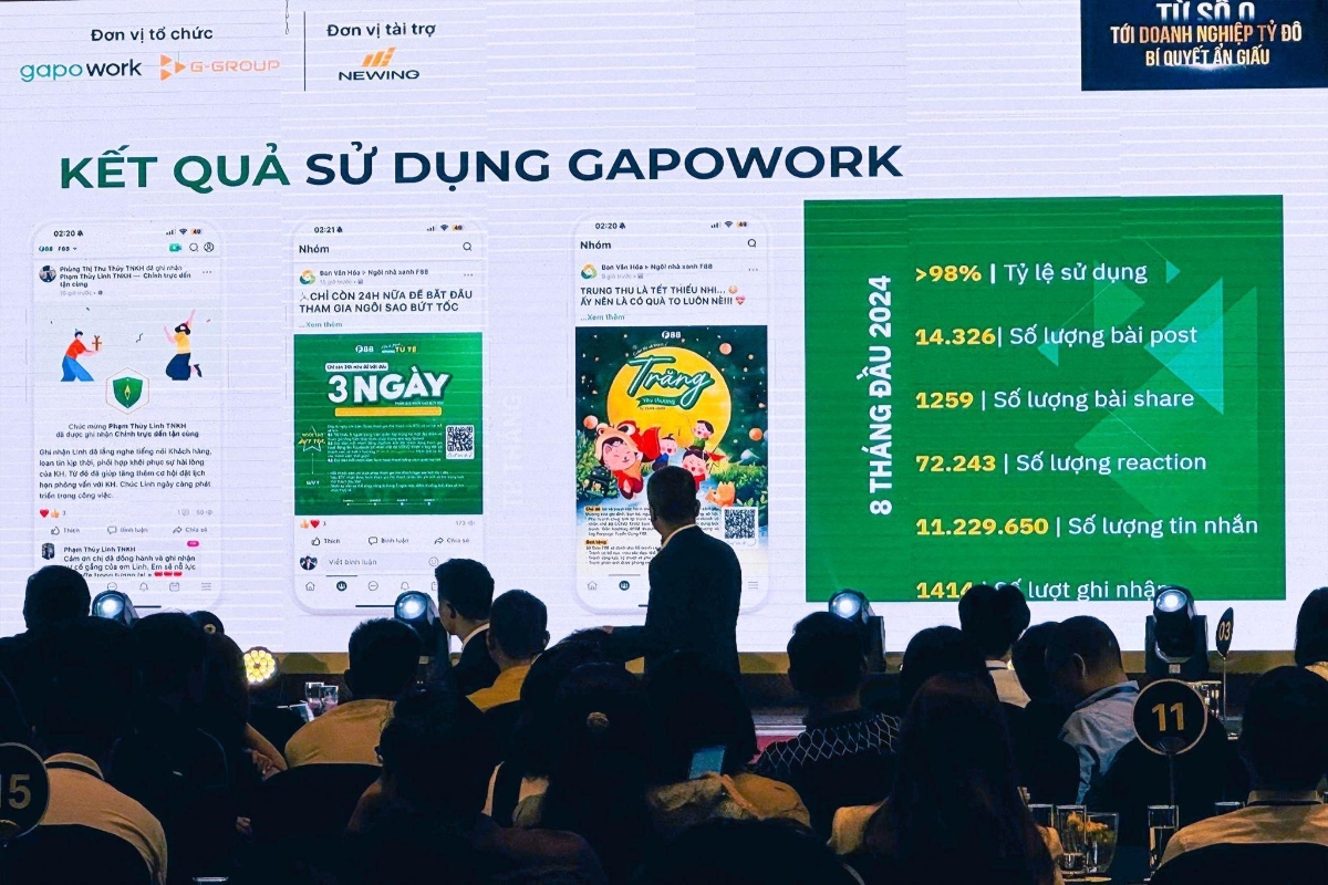 F88 sử dụng GapoWork x&acirc;y dựng văn h&oacute;a doanh nghiệp.