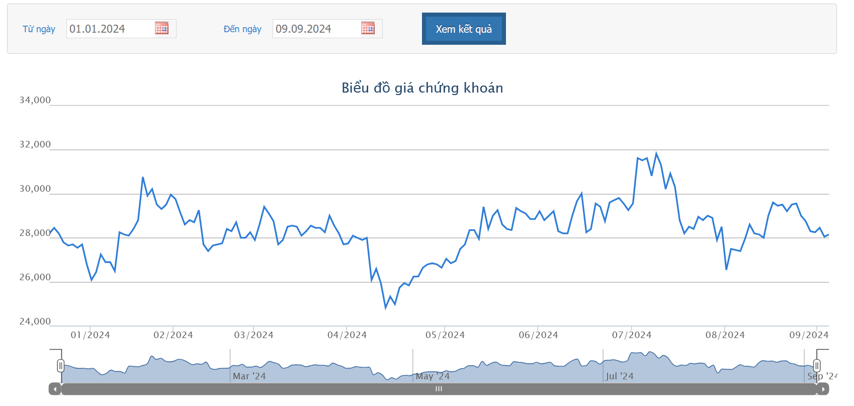 Chứng khoán VIX chi hơn 309 tỷ làm cổ đông lớn của Tập đoàn PC1