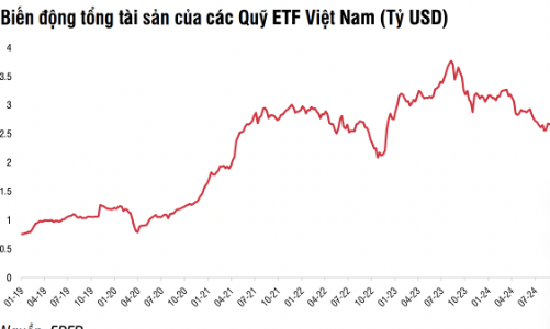 FTSE Russell đánh giá tích cực trong tháng 9, dòng vốn ETF sẽ đảo chiều vào ròng? 