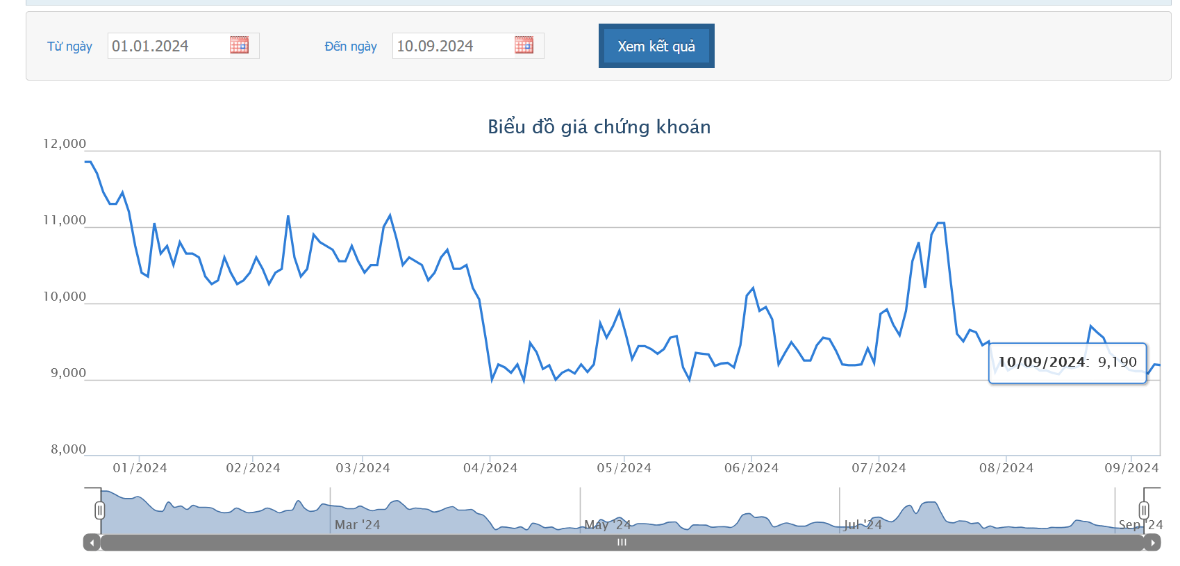 YEG chào bán hơn 548,8 triệu cổ phiếu cho cổ đông với giá cao hơn thị trường 8,7%