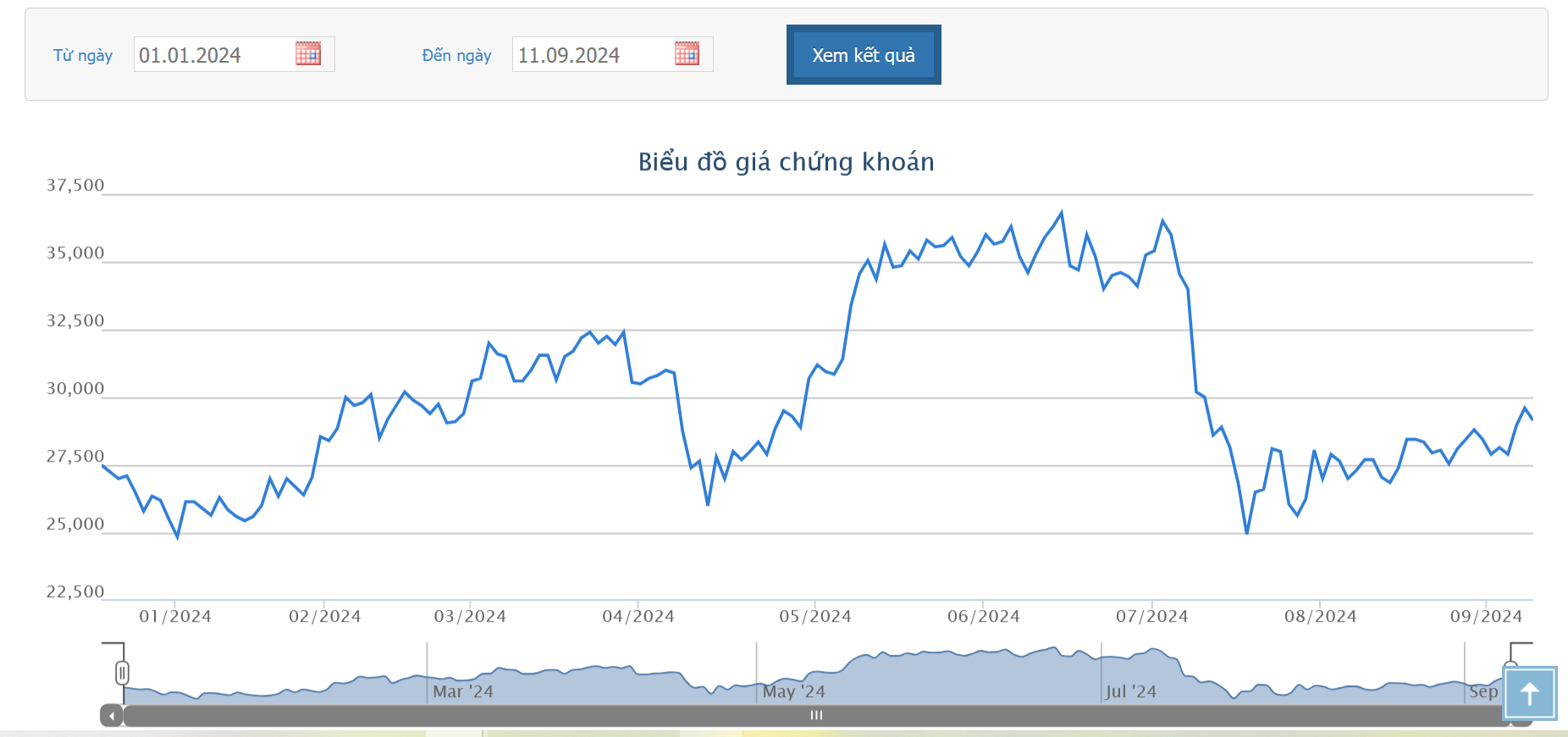 Quỹ ngoại PYN Elite bán 300.000 cổ phiếu DBC