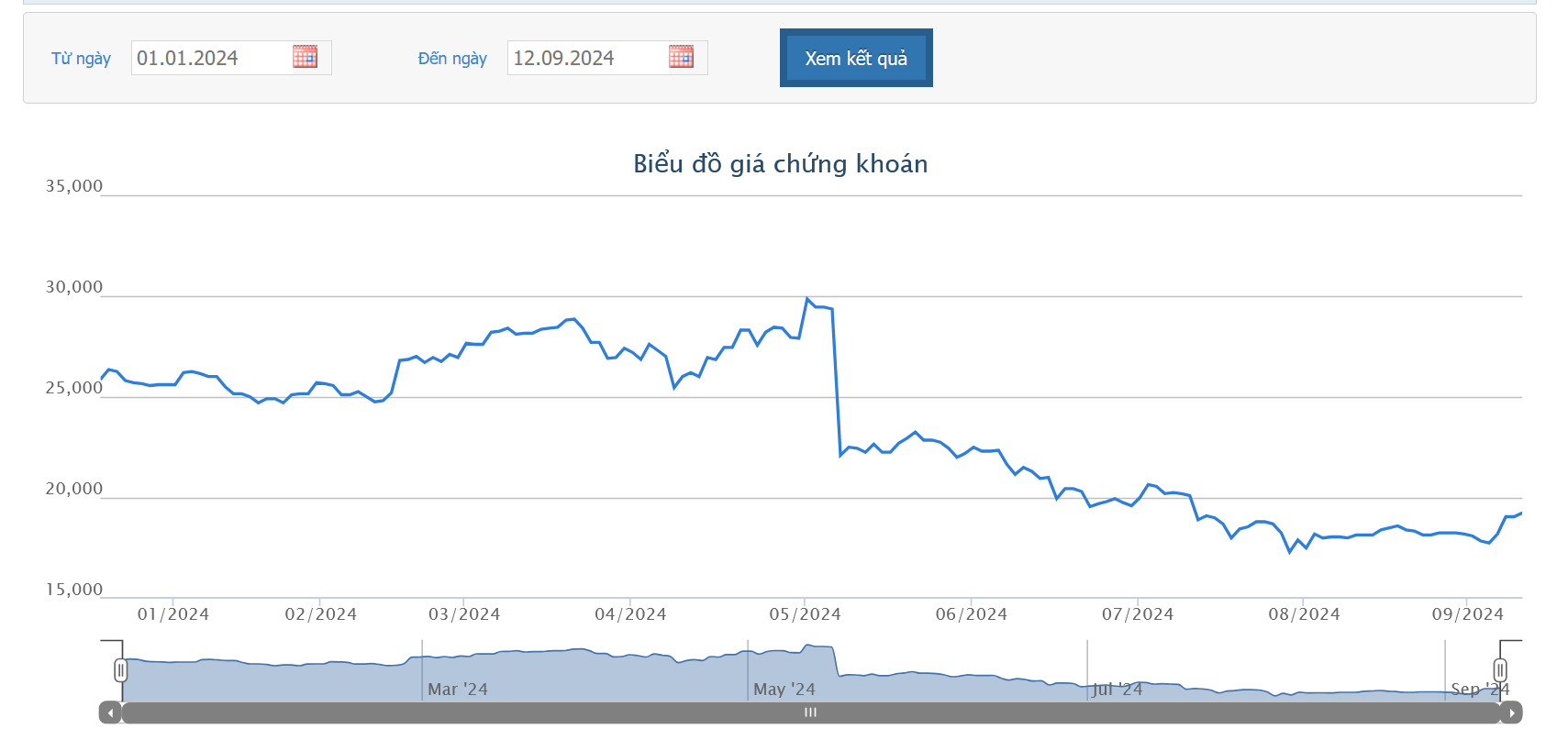 BAF muốn mua 2,8 triệu cổ phần Công ty cổ phần Sản xuất Rừng Xanh