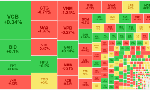 VN-Index liên tục thử thách mốc 1250 điểm, cổ phiếu chứng khoán bất ngờ mạnh