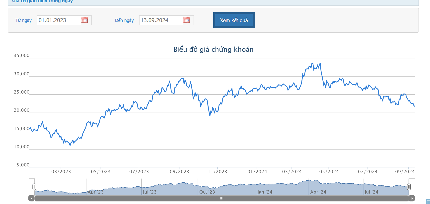 Vợ cố Chủ tịch DIG sắp nhận thừa kế 20,7 triệu cổ phiếu