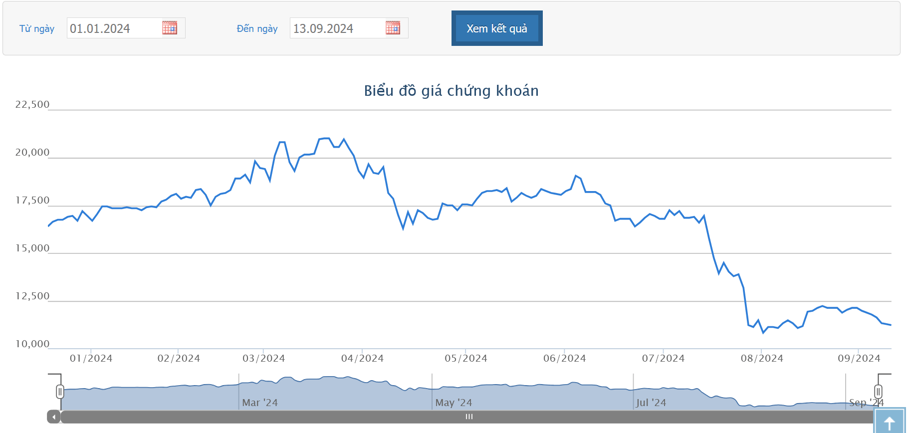 VIX lên kế hoạch phân phối gần 80 triệu cổ phiếu 