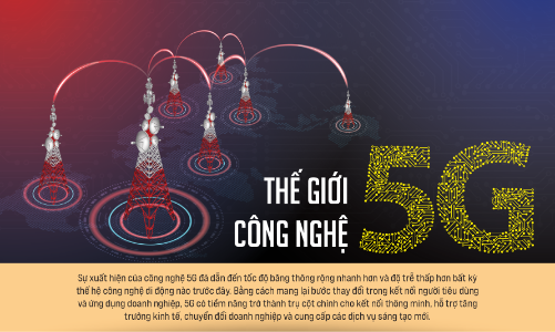 Thế giới công nghệ 5G