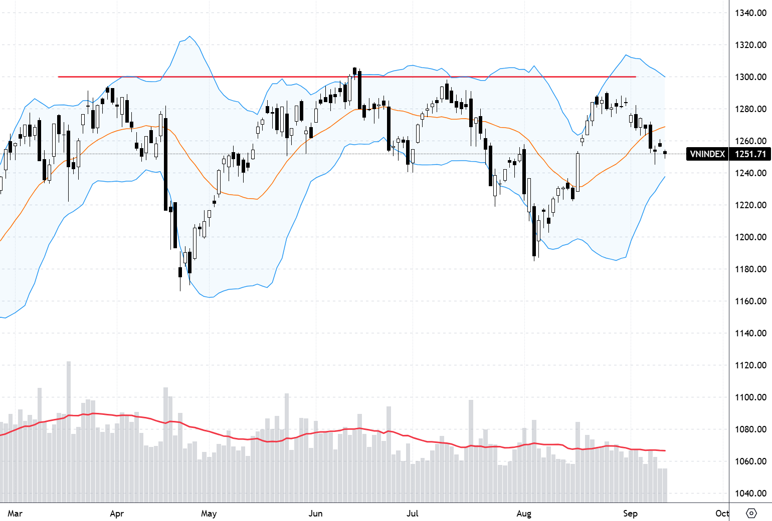 Xu thế dòng tiền: Đỉnh của lũ có là đáy của chứng khoán?