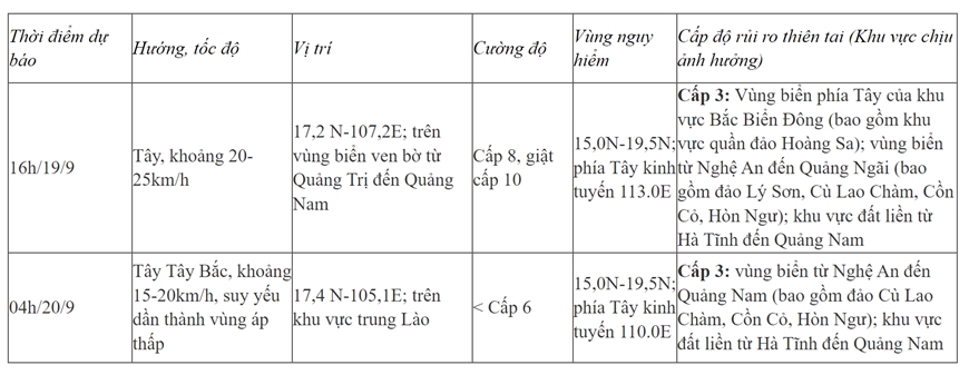 Dự báo diễn biến bão trong 24 giờ tới