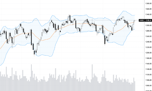 Blog chứng khoán: Bán rất nhẹ