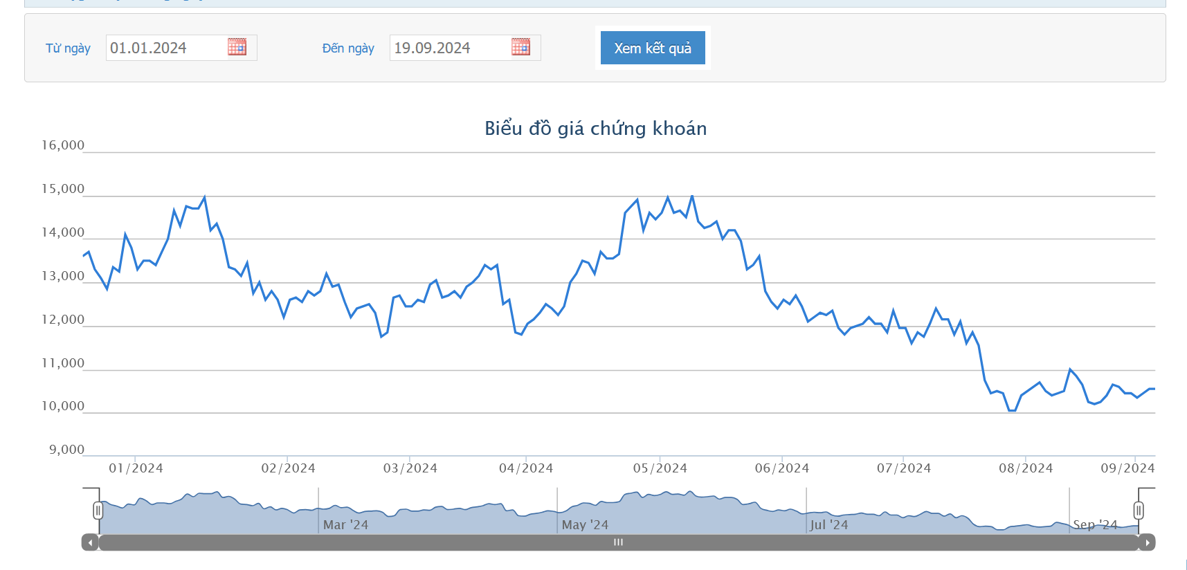 Con gái Chủ tịch HAG mua thành công 2 triệu cổ phiếu