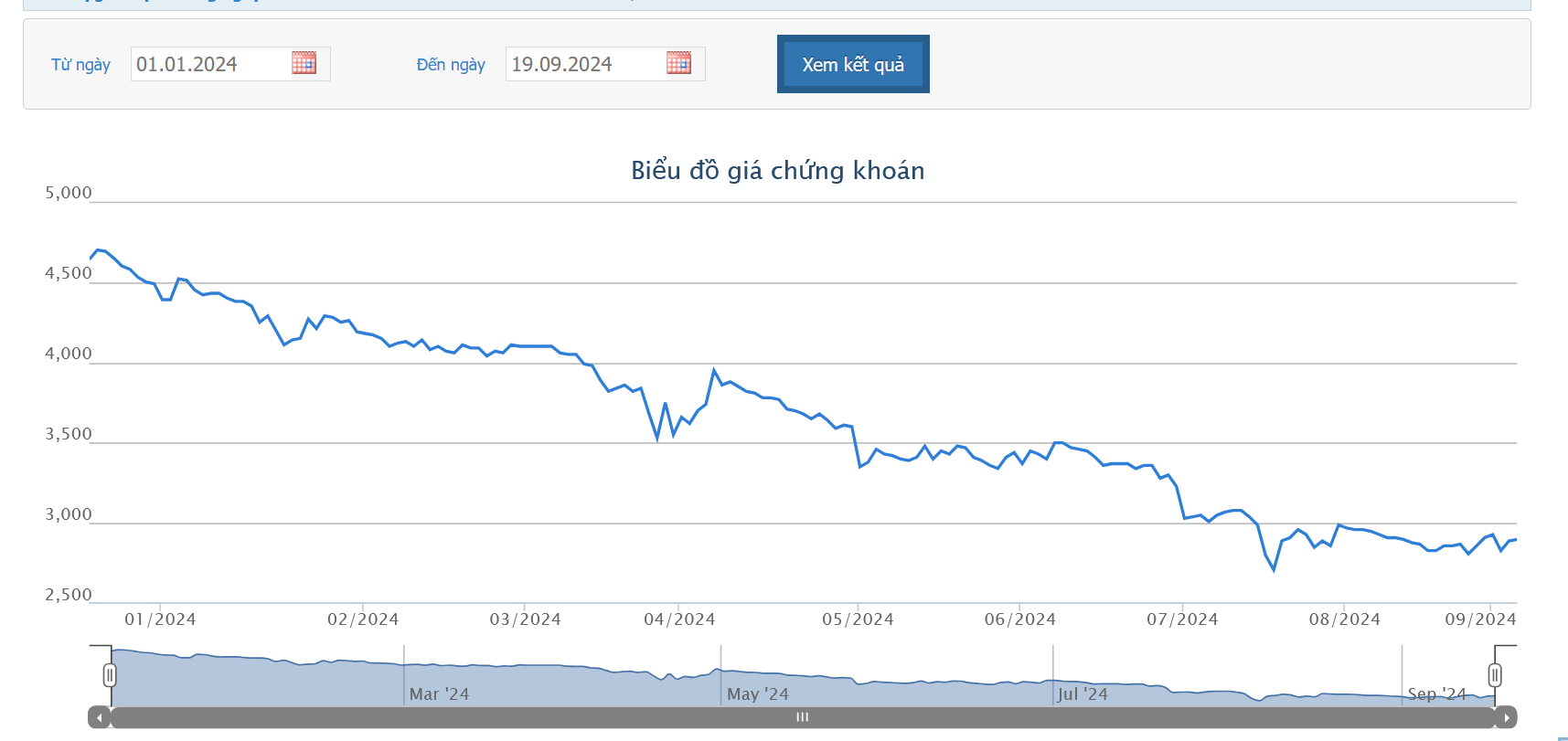 TDH tiếp tục nhận thông báo cưỡng chế 91 tỷ đồng tiền thuế 