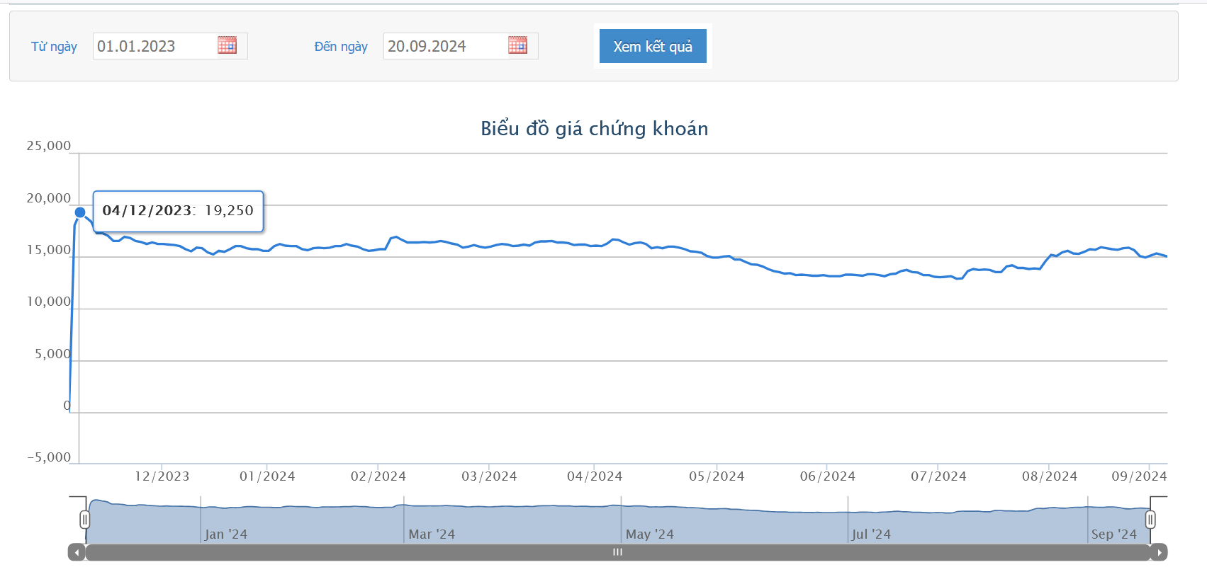 Siba Group muốn huy động 115 tỷ từ cổ đông để thanh toán công nợ