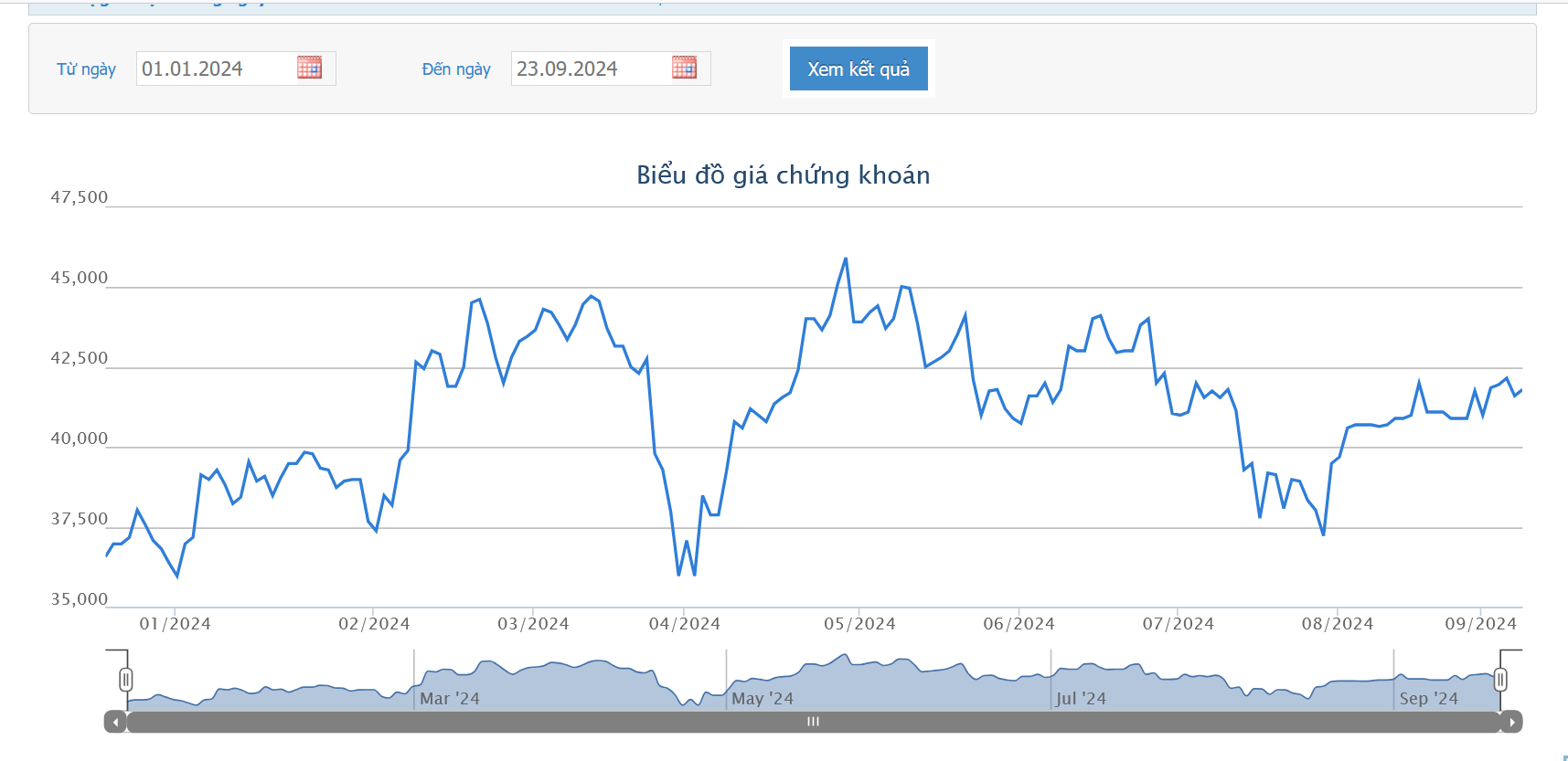 Hai con trai Chủ tịch NLG đăng ký mua 2 triệu cổ phiếu