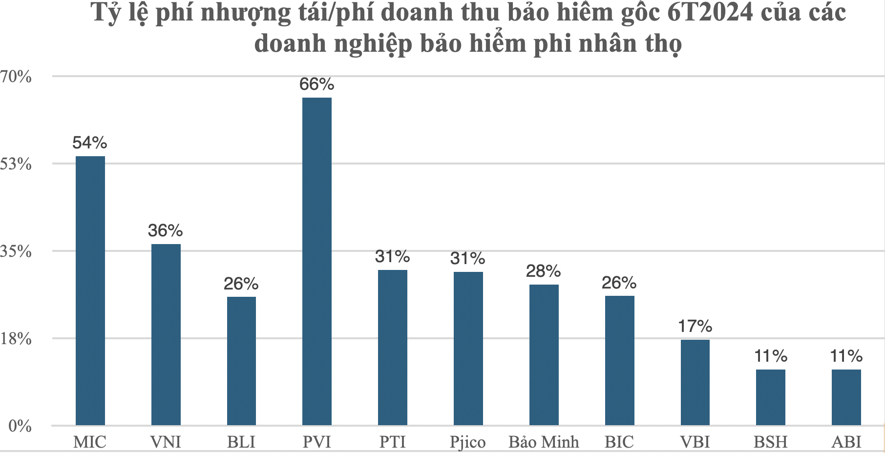 Nguồn: VnEconomy tổng hợp từ b&aacute;o c&aacute;o t&agrave;i ch&iacute;nh 6 th&aacute;ng 2024 của c&aacute;c c&ocirc;ng ty.