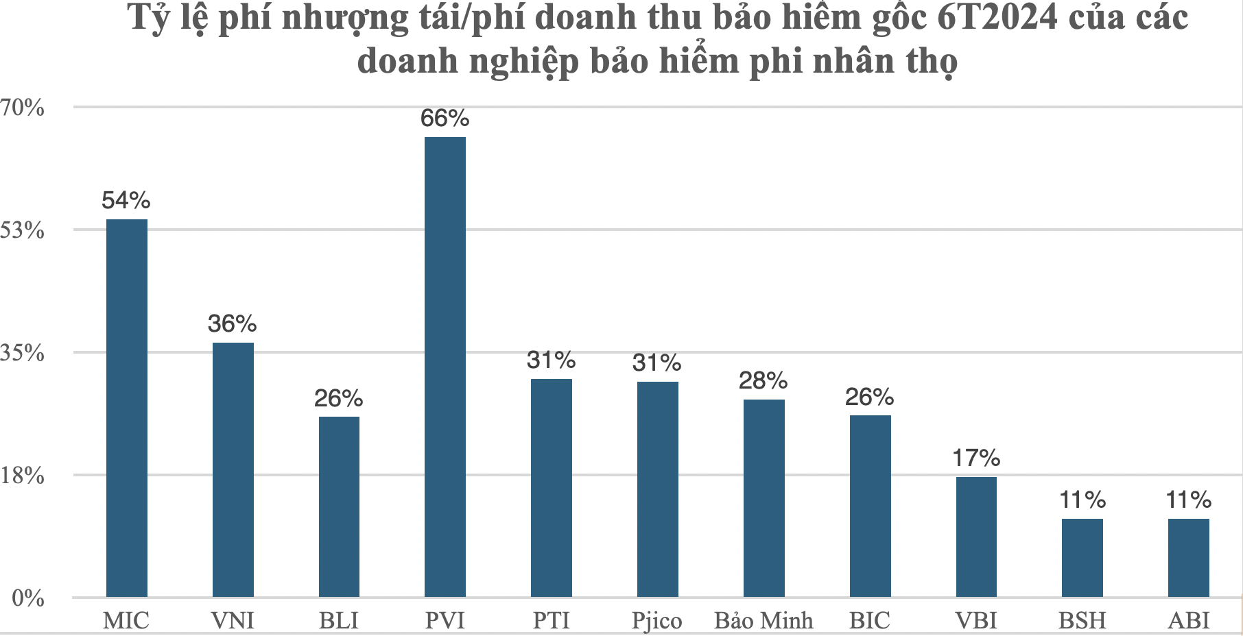 Nguồn: VnEconomy tổng hợp từ báo cáo tài chính 6 tháng 2024 của các công ty.