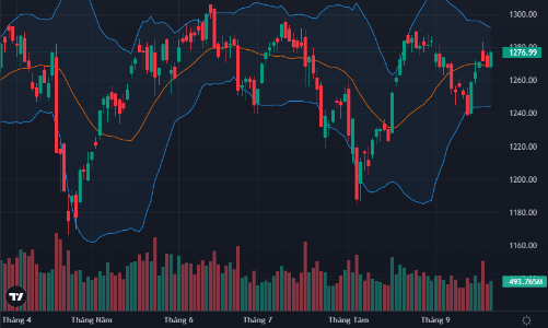 Dòng tiền đột ngột hưng phấn, cổ phiếu ngân hàng, bất động sản ào ạt tăng