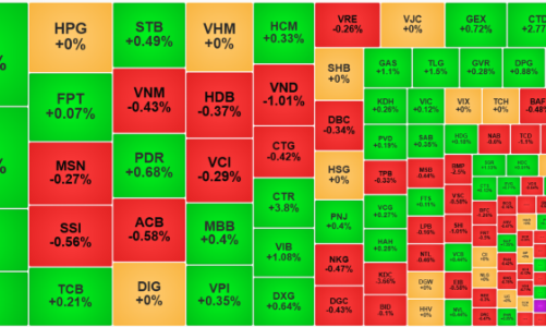 Thị trường giằng co, thanh khoản lại thấp đột biến