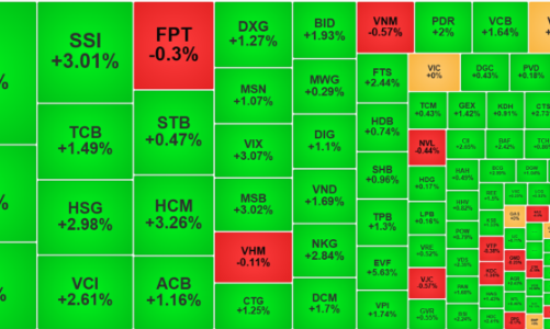 Thanh khoản bùng nổ trở lại, “Bank – chứng – thép” hút tiền cực mạnh