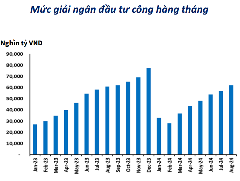 Nguồn:  Ngân hàng Phát triển châu Á (ADB).