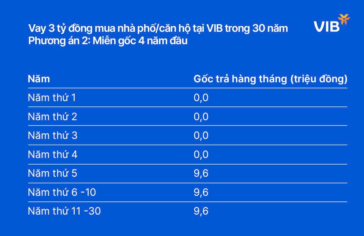 VnEconomy