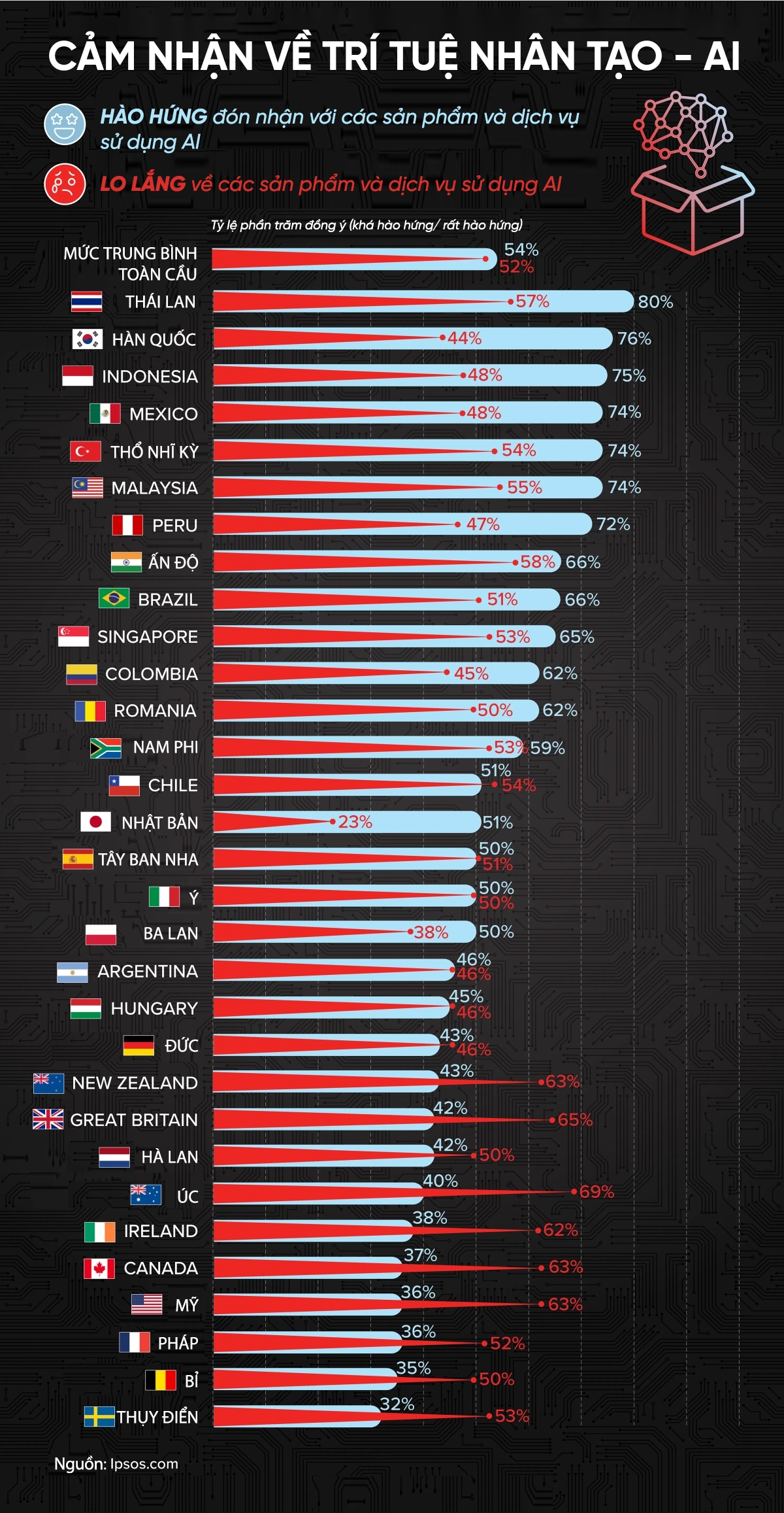 Bảng xếp hạng.