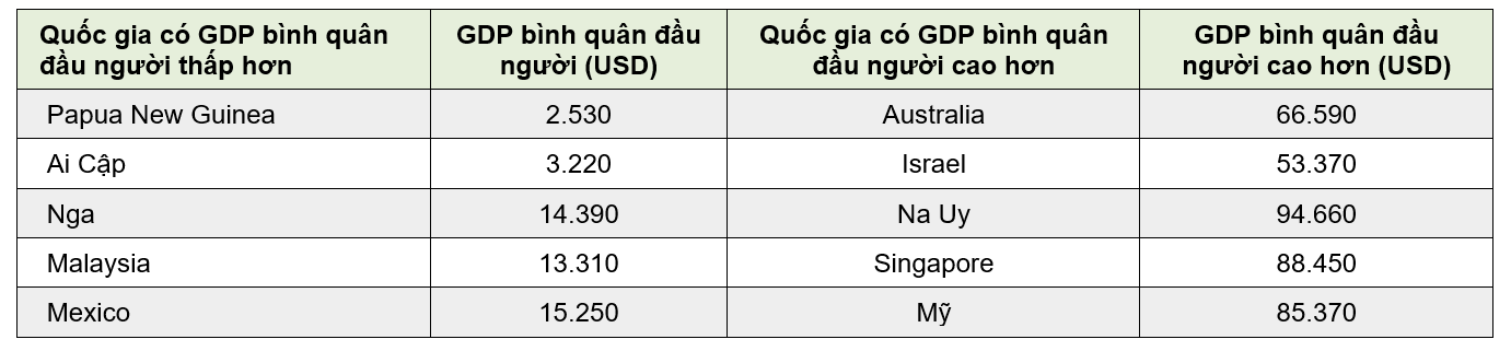 VnEconomy