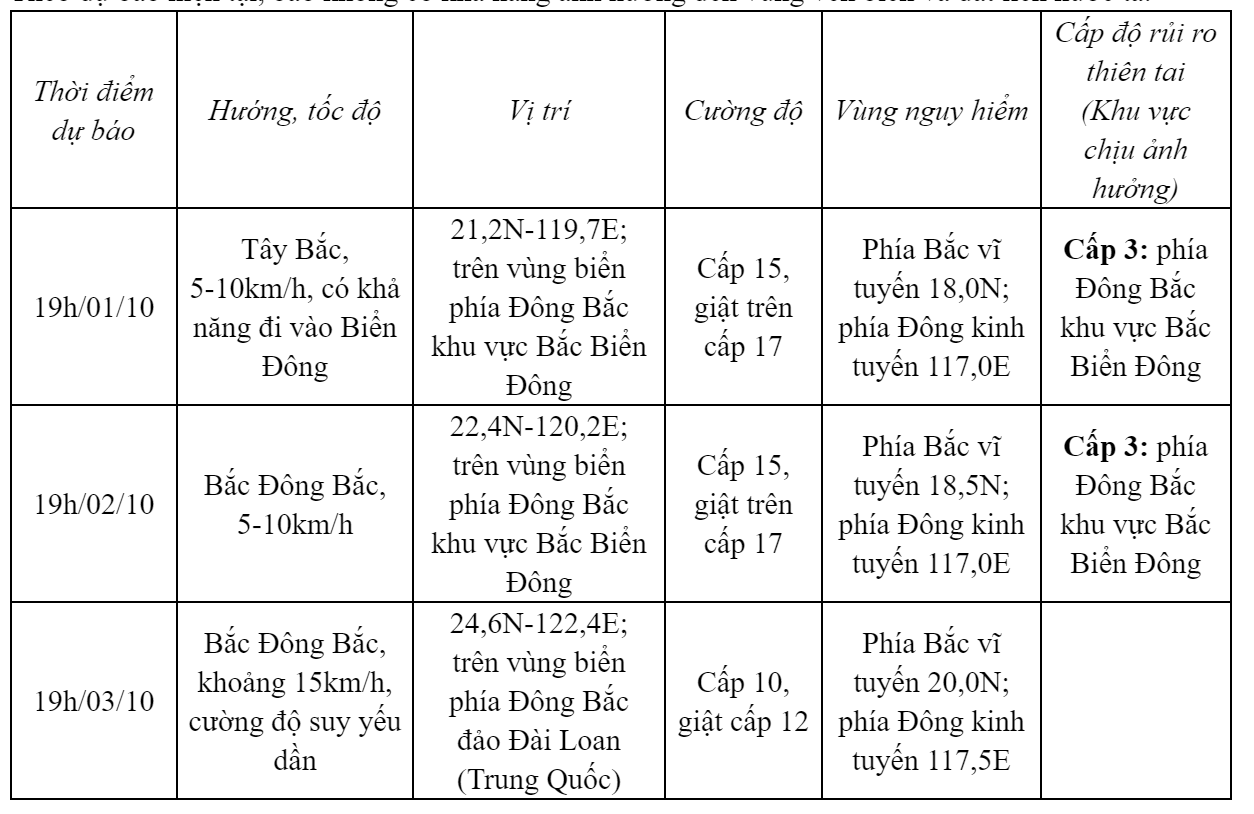 Dự báo diễn biến bão trong 24 đến 72 giờ tới. Ảnh Trung tâm tâm khí tượng thủy văn quốc 