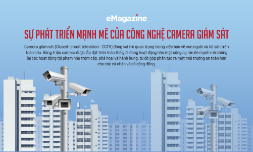 Sự phát triển mạnh mẽ của công nghệ camera giám sát