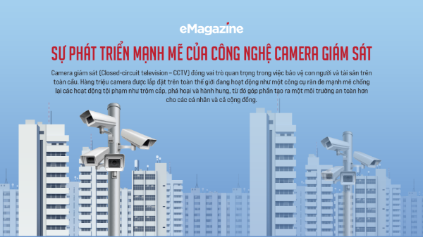 Sự phát triển mạnh mẽ của công nghệ camera giám sát