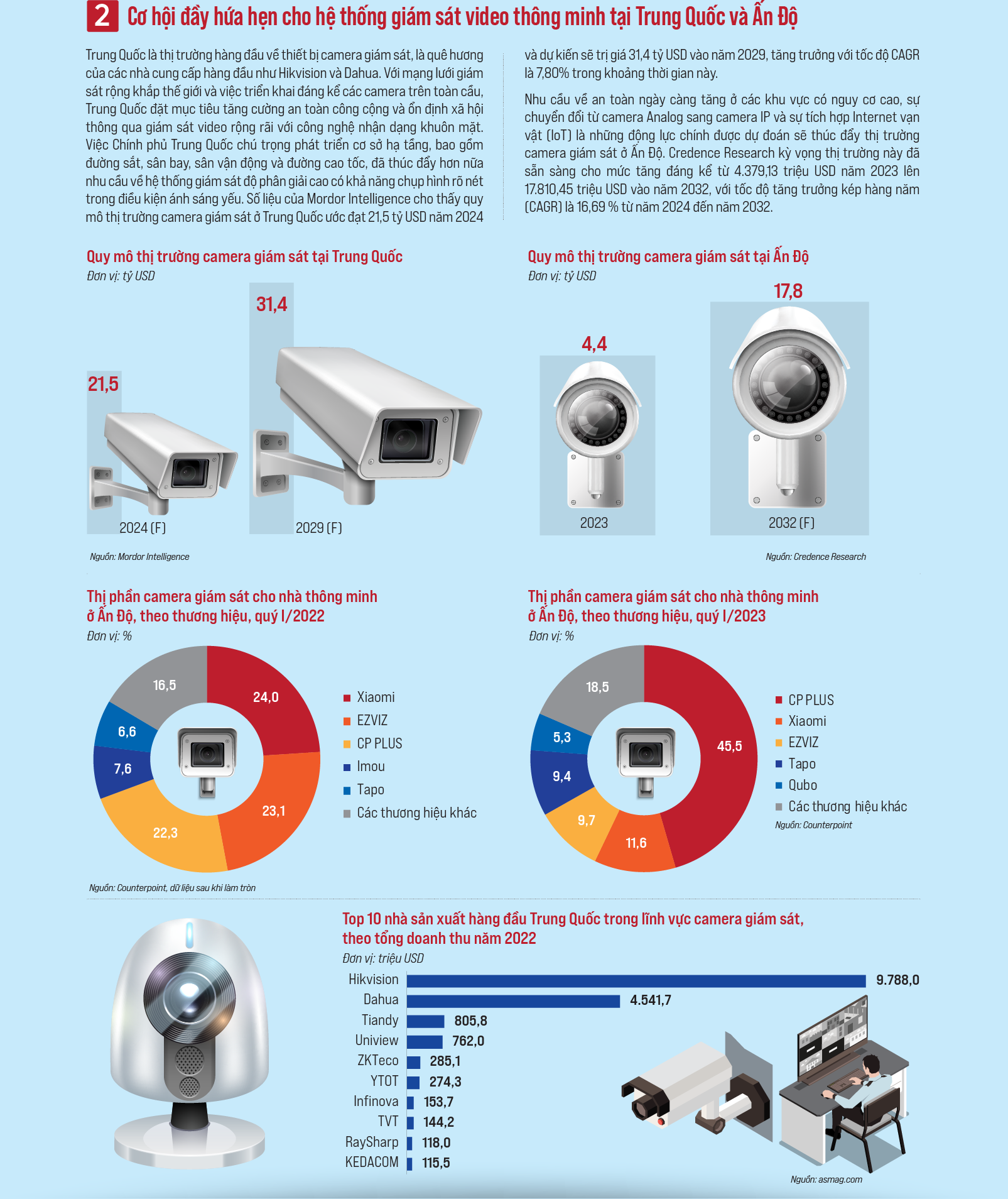 Sự phát triển mạnh mẽ của công nghệ camera giám sát - Ảnh 3