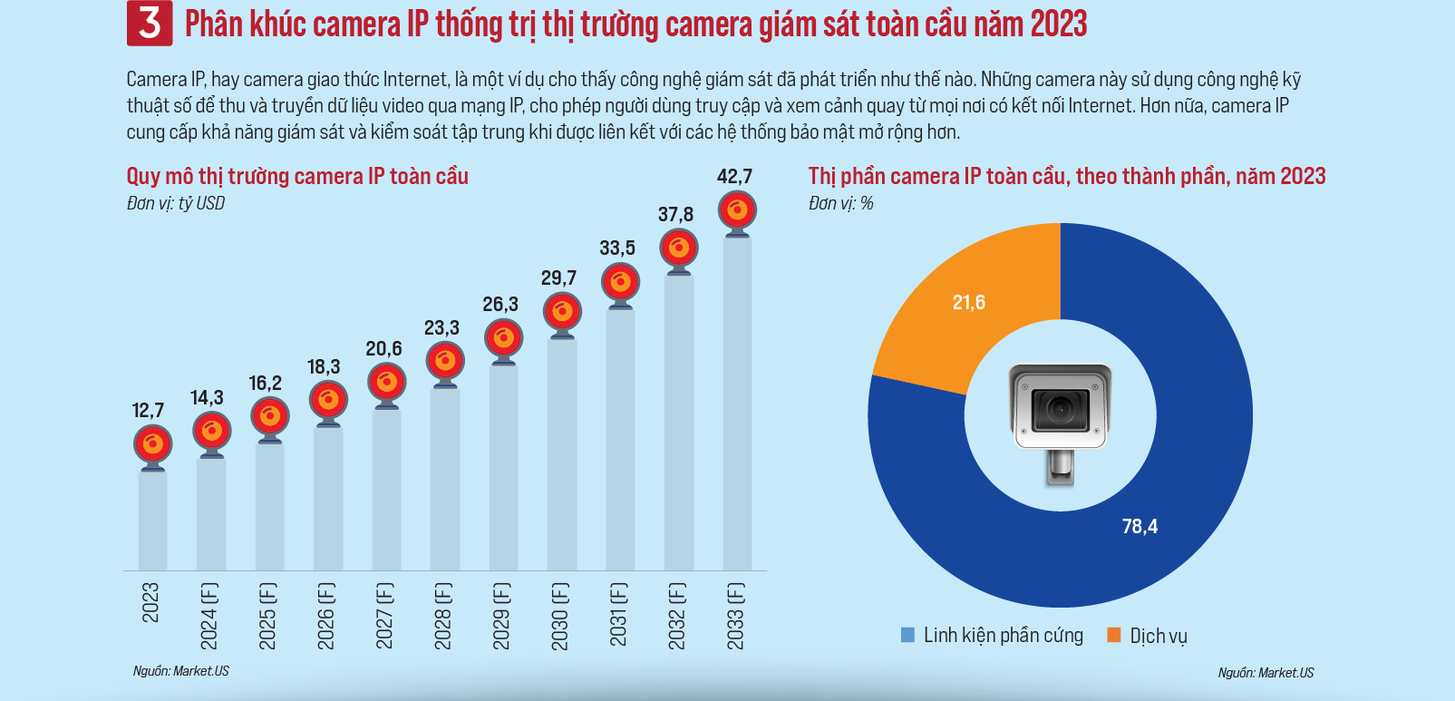 Sự phát triển mạnh mẽ của công nghệ camera giám sát - Ảnh 4