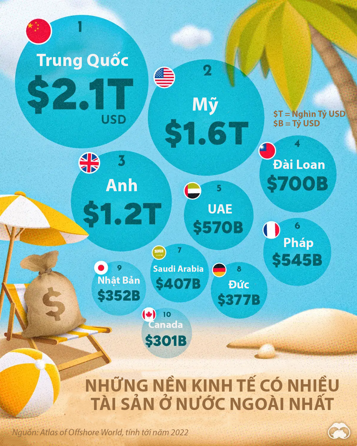 VnEconomy