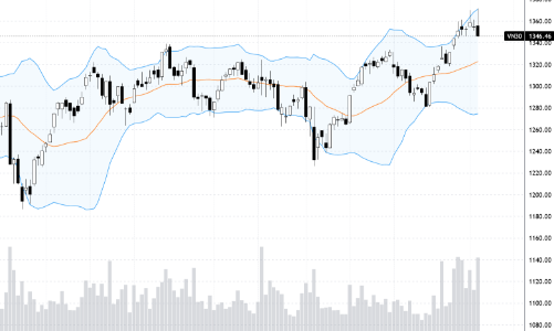Blog chứng khoán: Bull-trap lớn, nên giảm tỷ trọng cổ phiếu