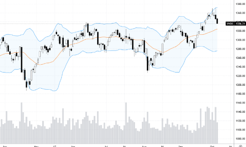 Blog chứng khoán: Thiếu cầu nghiêm trọng