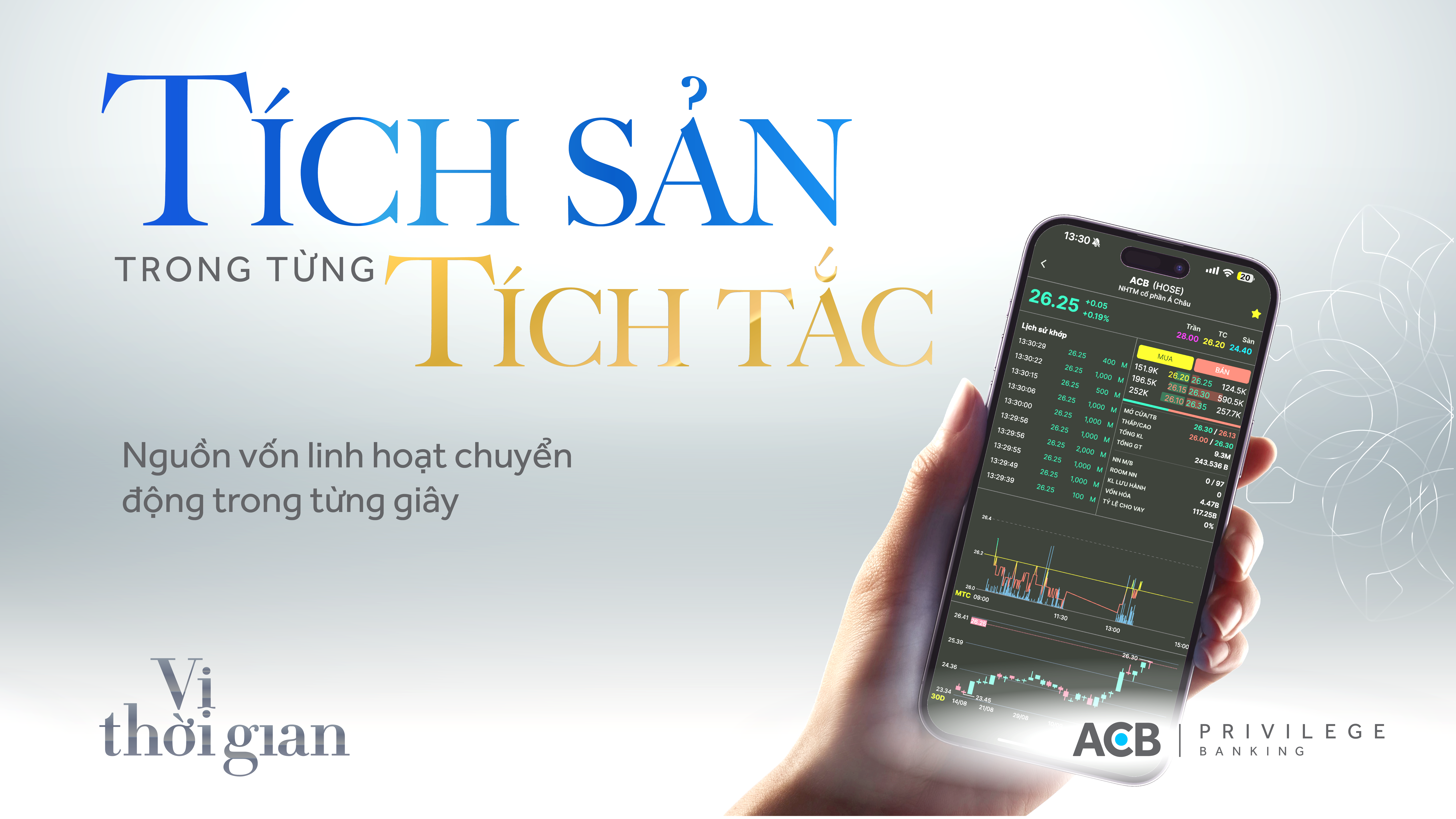 Tích sản trong từng tích tắc với nguồn vốn linh hoạt và các giải pháp đầu tư đa dạng.