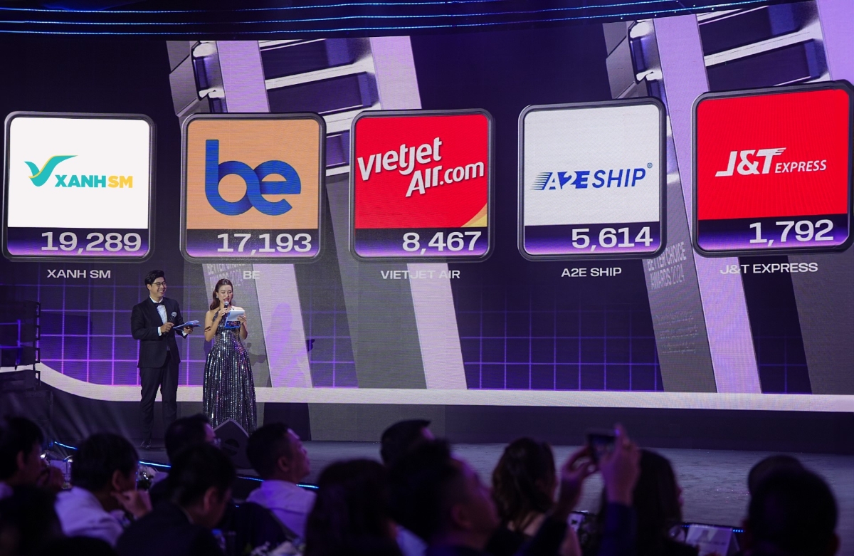 Xanh SM nhận được 19.289 lượt b&igrave;nh chọn từ người ti&ecirc;u d&ugrave;ng.