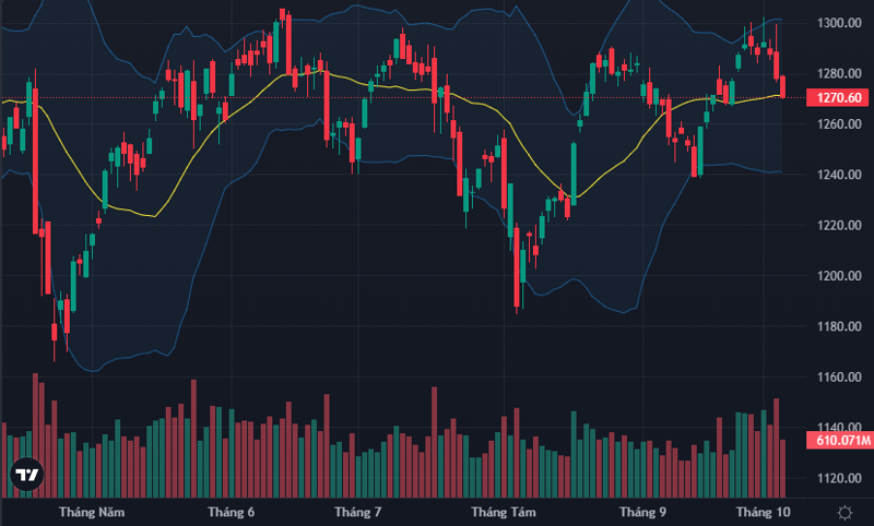 Over 158,000 new securities trading accounts open in September