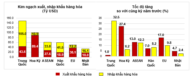 Thị trường xuất, nhập khẩu h&agrave;ng ho&aacute; chủ yếu ch&iacute;n th&aacute;ng của năm 2024.Nguồn: Tổng cục Thống k&ecirc;.