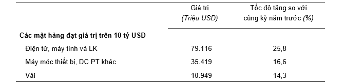 Trị gi&aacute; một số mặt h&agrave;ng nhập khẩu ch&iacute;n th&aacute;ng của năm 2024.Nguồn: Tổng cục Thống k&ecirc;.